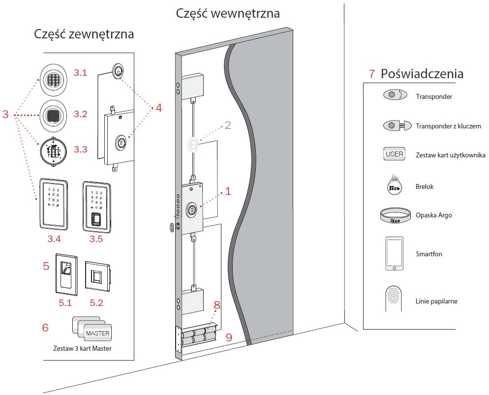 Zamek elektromotoryczny x1R Smart 2.0 zasilany bateryjnie